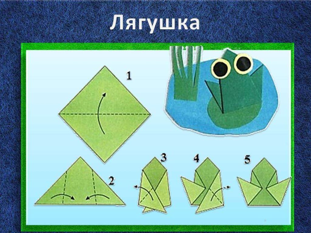 Технологическая карта оригами лягушка