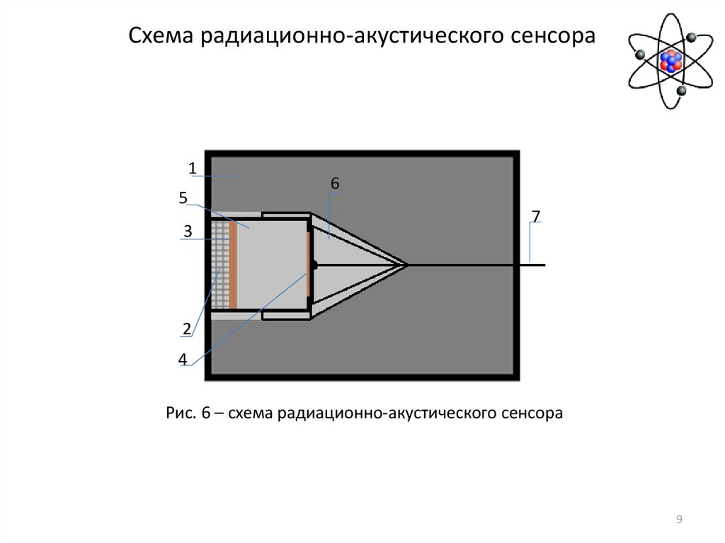 Схема радиационно-акустического сенсора