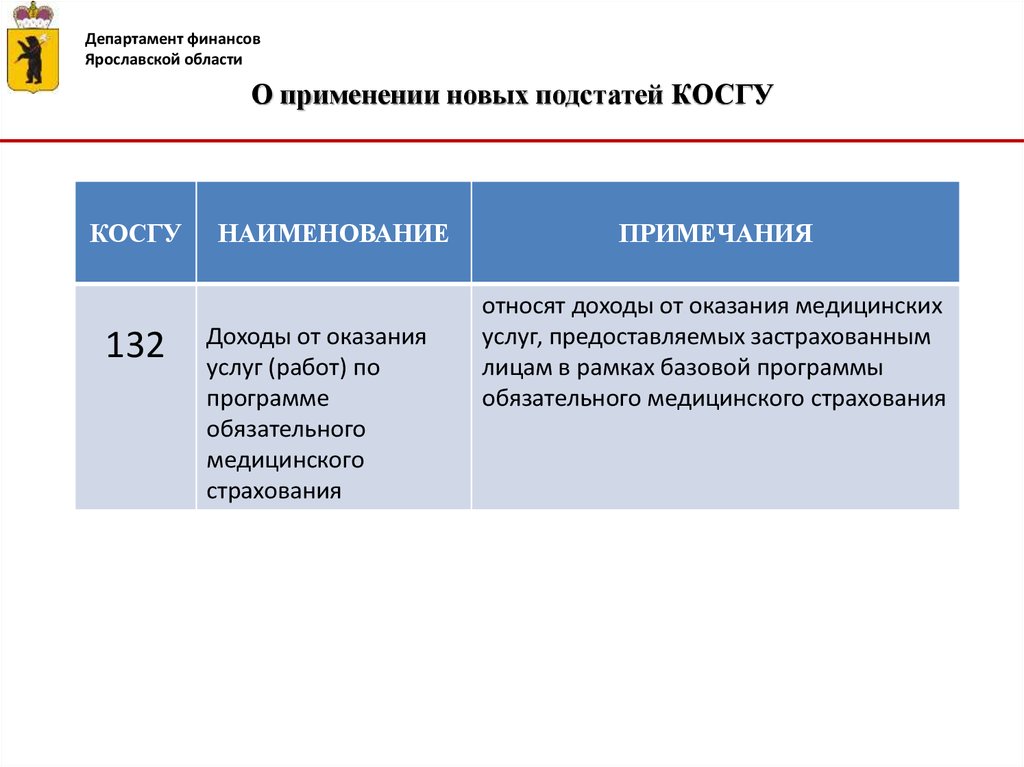 Страхование Автомобиля Косгу 2023