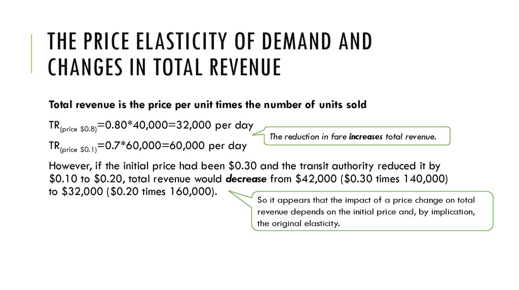 The Price Elasticity of Demand and Changes in Total Revenue