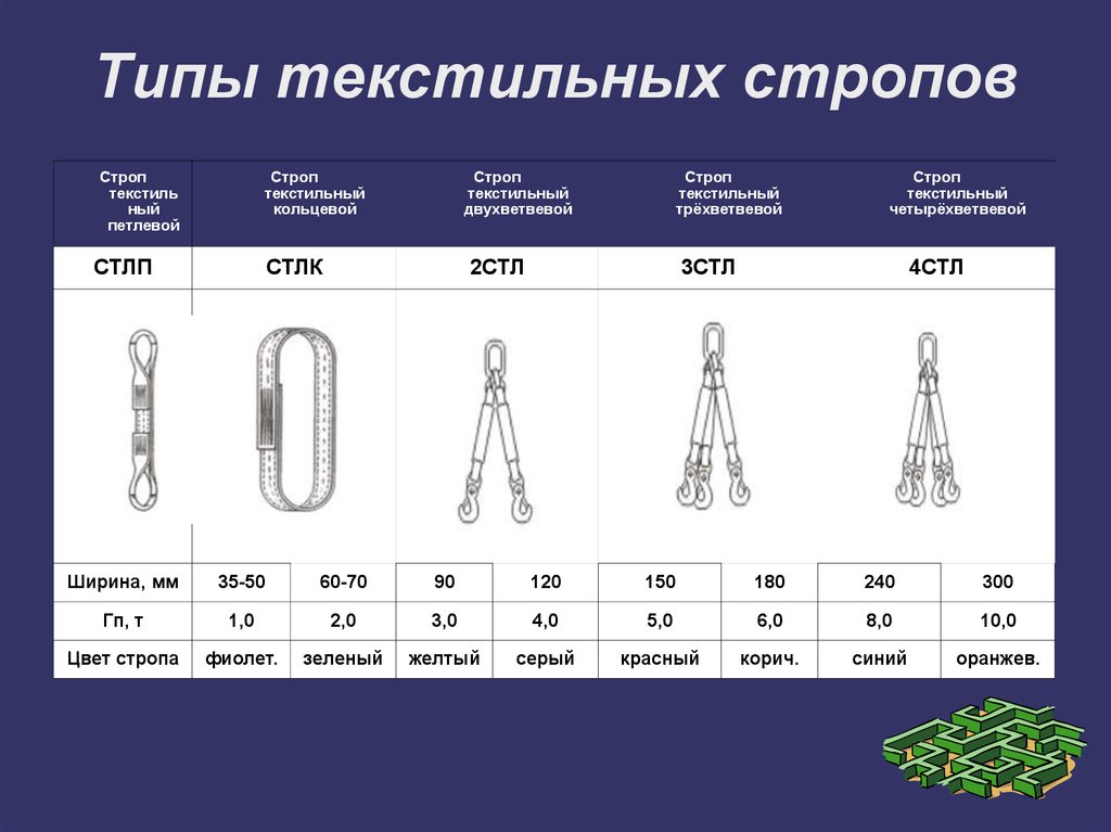 Виды вибраторов - Какие бывают разновидности - Для женщин, для мужчин