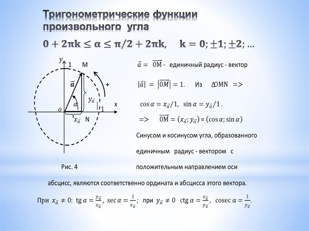 Тригонометрические функции произвольного угла 0+2πk≤α≤π∕2+2πk, k=0;±1;±2;…