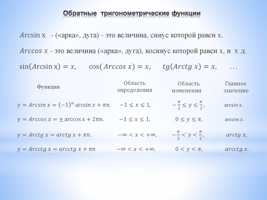 Oбратные тригонометрические функции