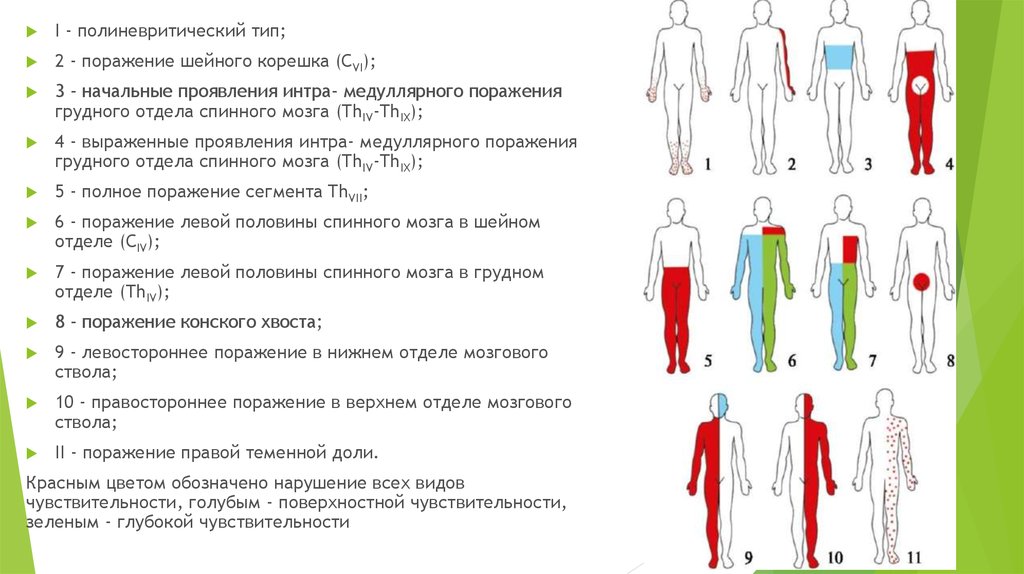 После Вибратора Пропала Чувствительность