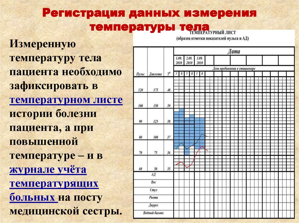 Журнал карта регистрации результатов температурного картирования хранится в течение