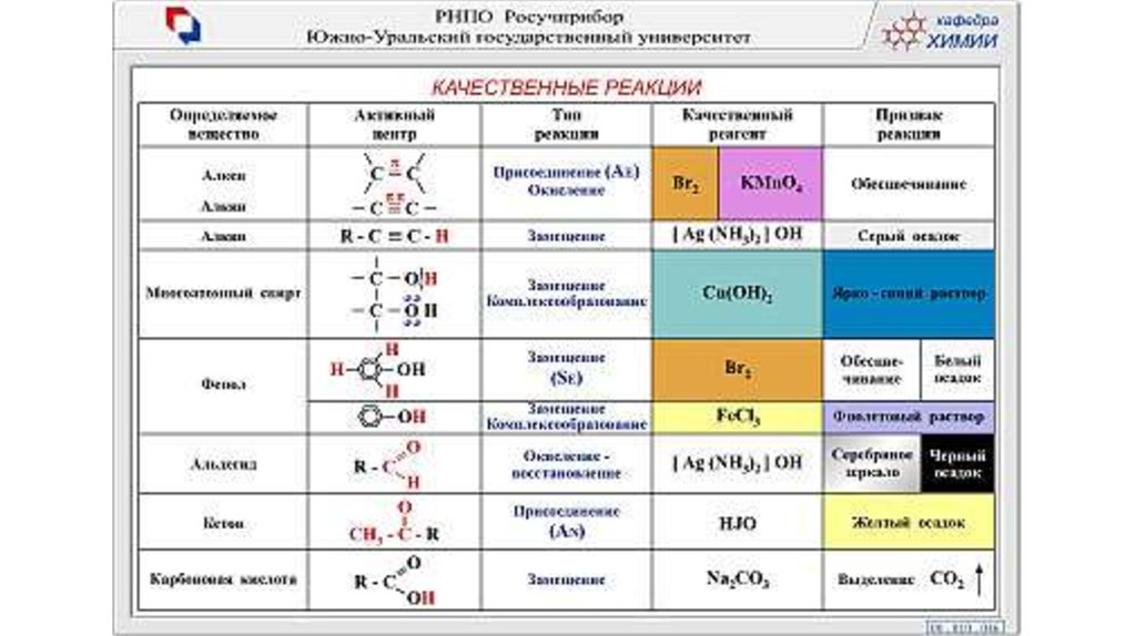 Рассмотрите рисунок с изображением схемы химического вещества укажите название класса органических