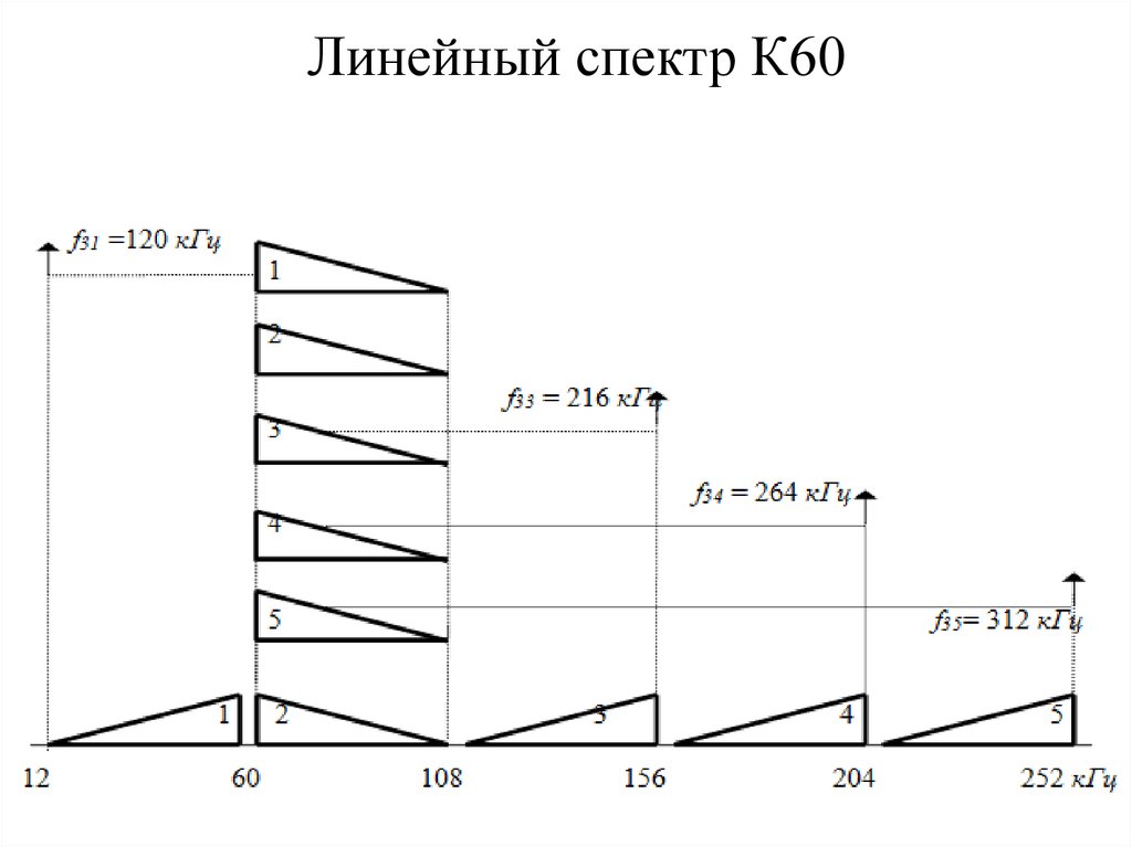 Линейный спектр К60