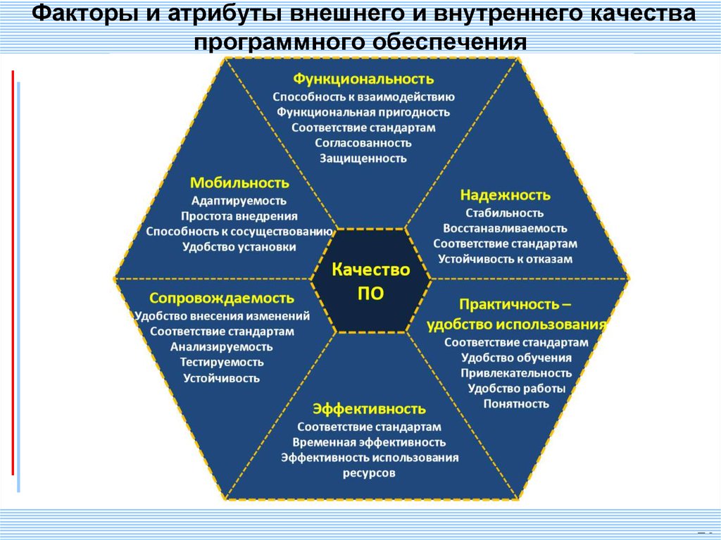 Фотография с точки зрения специалистов состоит из трех условно