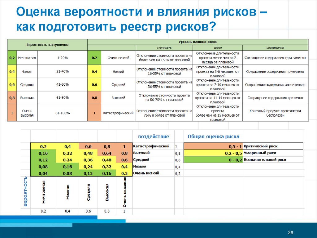 Примеры Оценок Впечатлений О Работе Магазина