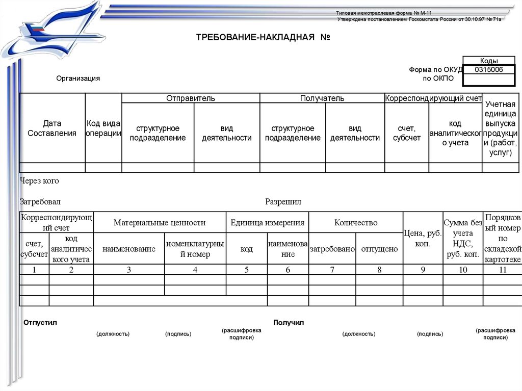 Требование накладная м 11 образец