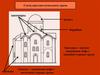Схема крестово-купольного храма