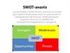 SWOT-аналіз. Аналіз факторів внутрішнього середовища (ресурсів)