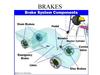 Brakes. Brake System Components