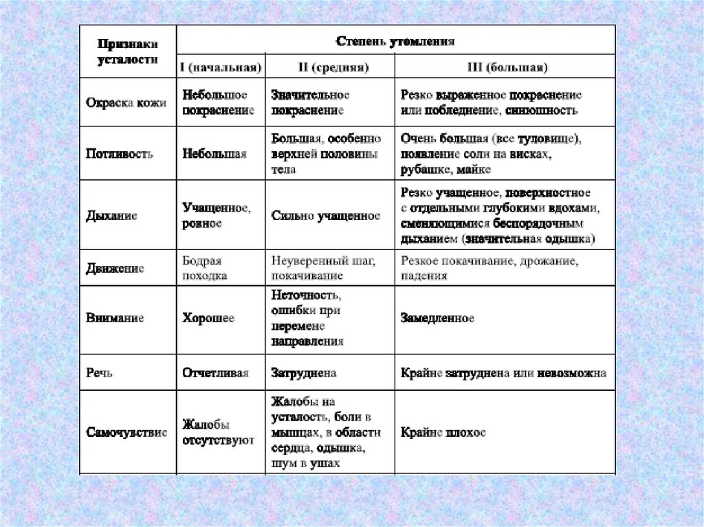 Гигиена нервной системы презентация 9 класс