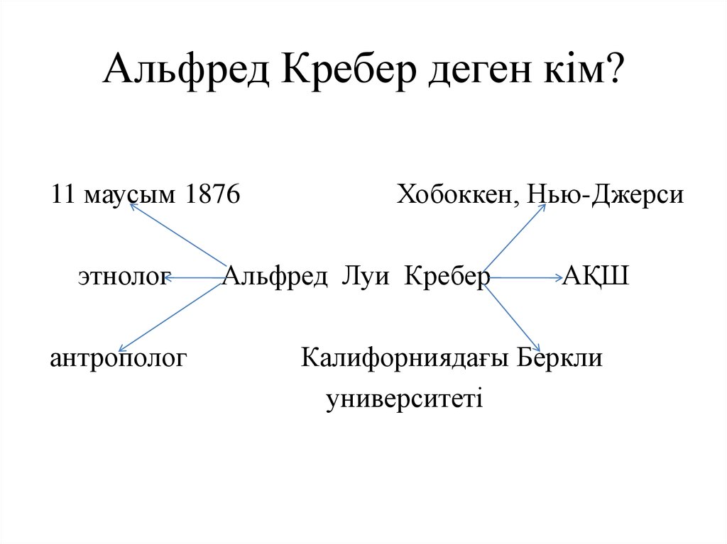 Альфред Кребер деген кім?