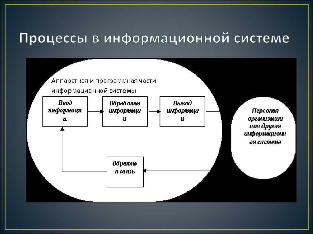 Информационных систем а также