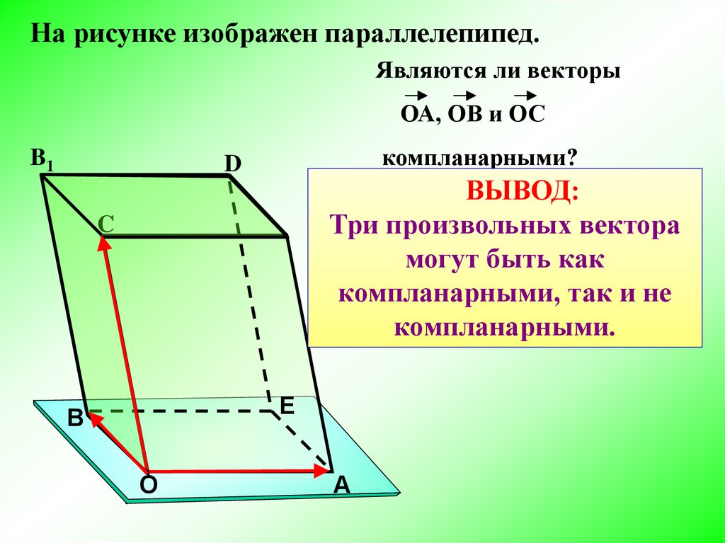 Параллелепипед построенный на векторах. Правило параллелепипеда сложения трех векторов. Правило параллелепипеда компланарные векторы. Сложение векторов правило параллелепипеда. Правило параллелепипеда векторы.