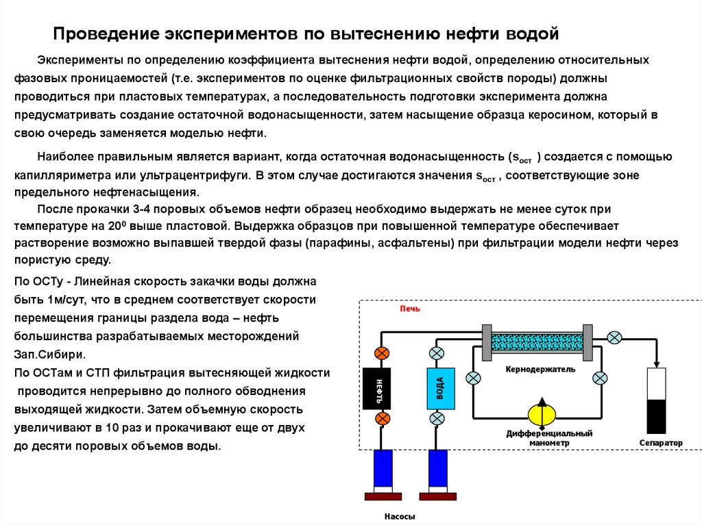 Вышла жидкость. Коэффициент вытеснения нефти водой. Эксперименты по вытеснению нефти. Определение коэффициента вытеснения нефти. Коэффициентаытеснения нефти водой.