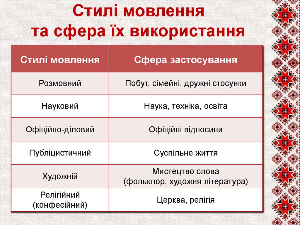 Української мови 6 клас