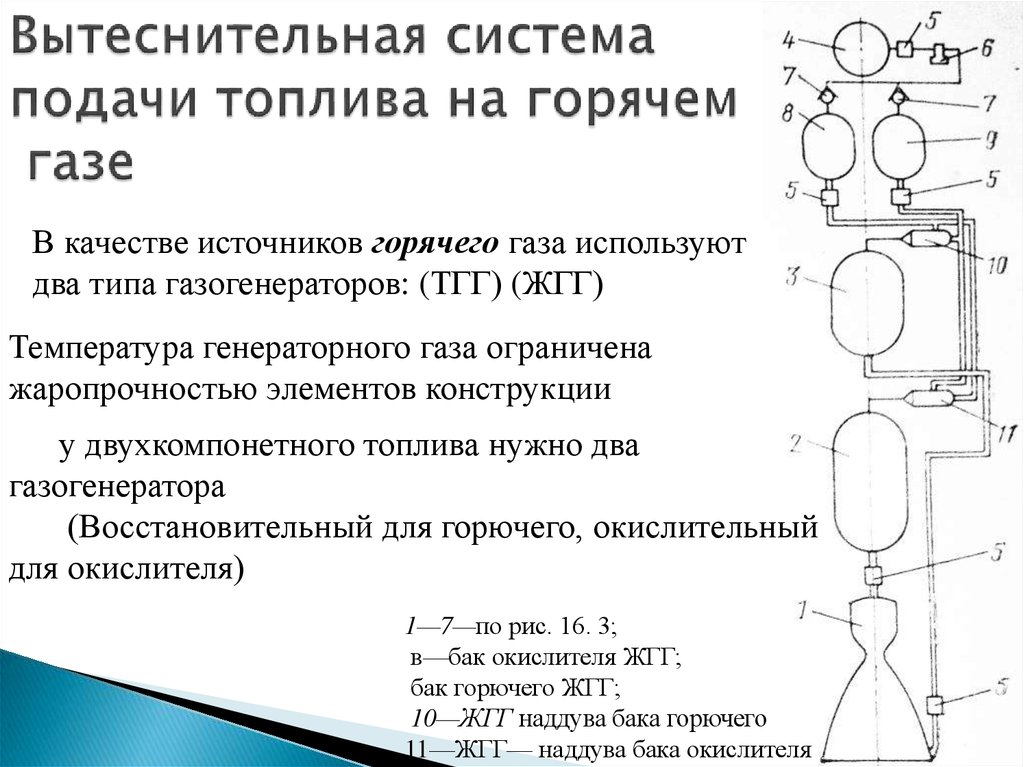 В ракетных двигателях с вытеснительной системой подачи компонентов топлива источником газа является