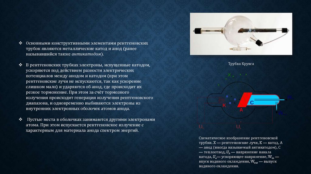 Рентгеновское излучение особенности. Рентгеновский излучатель. Рентгеновское излучение. Рентгеновское излучение презентация. Тормозное рентгеновское излучение.