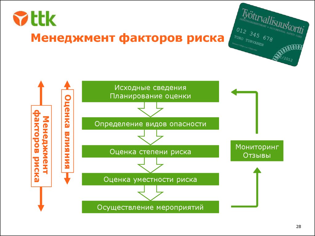 Факторы менеджмента