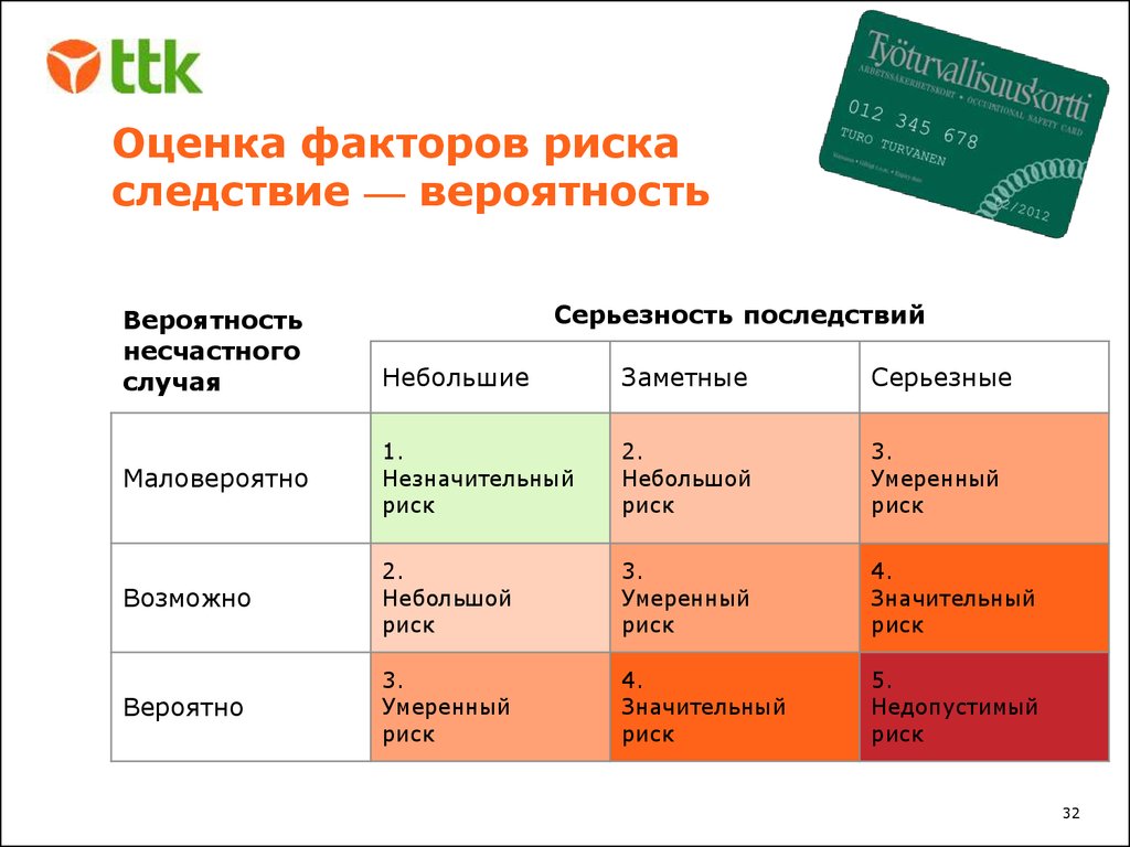 Оценка факторов. Оценка факторов риска. Факторы оценки. Факторы оценивания. Вопросы для оценки факторов риска.