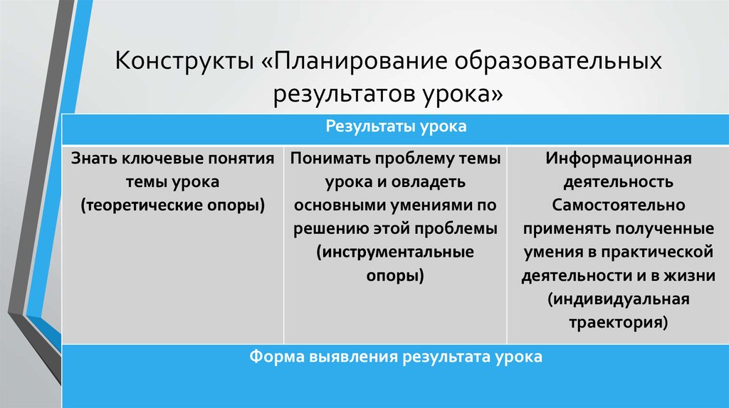 Конструкт. Планирование результатов урока. Планируемые Результаты урока. Планируемые образовательные Результаты урока. Планируемые Результаты урока примеры.