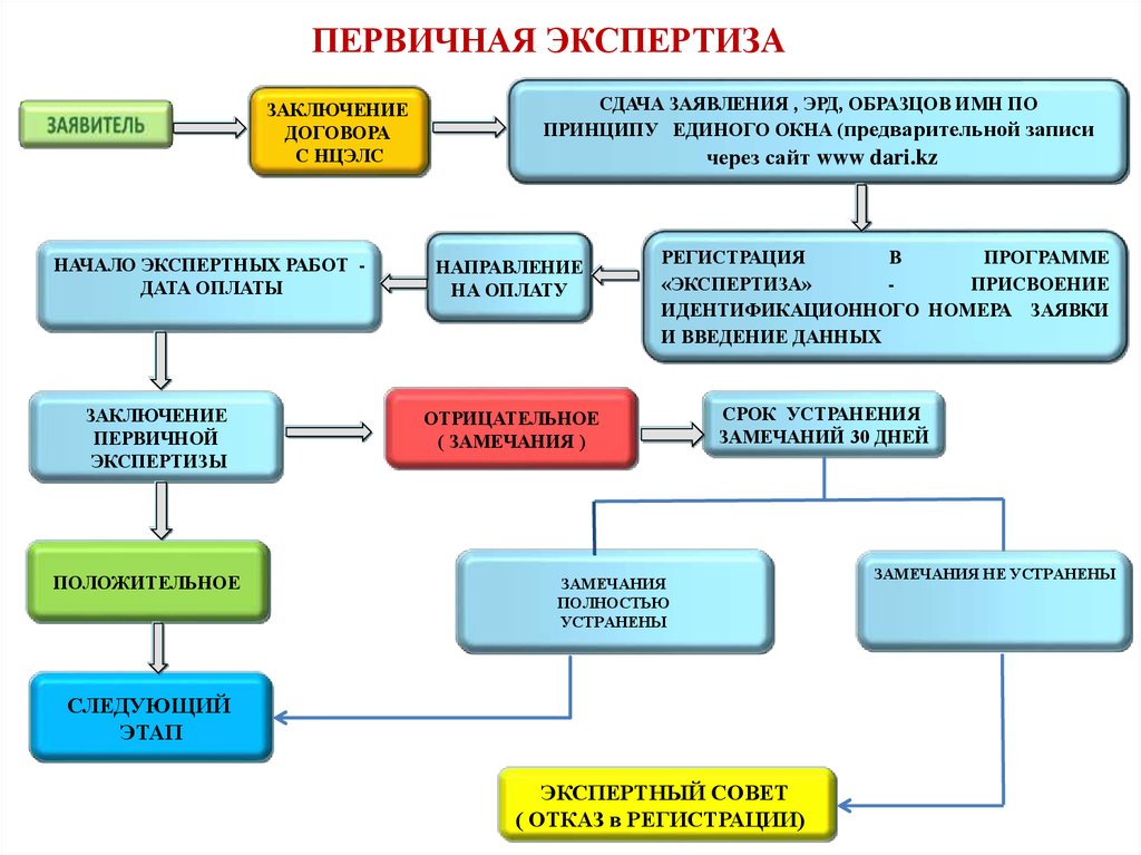 Экспертиза договора образец