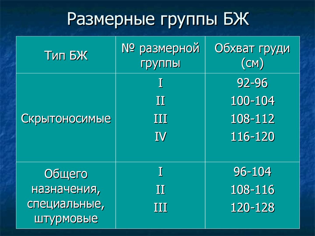 Соответствует 2 группе