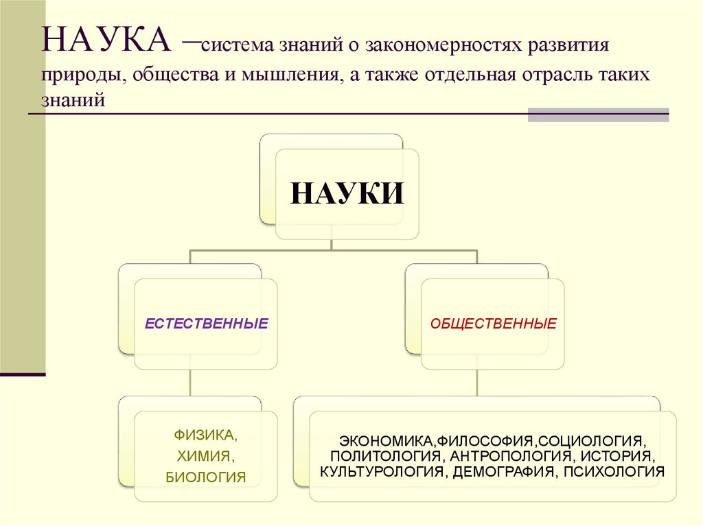 Наука презентация обществознание