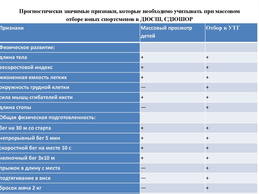 В перспективном плане следует учитывать