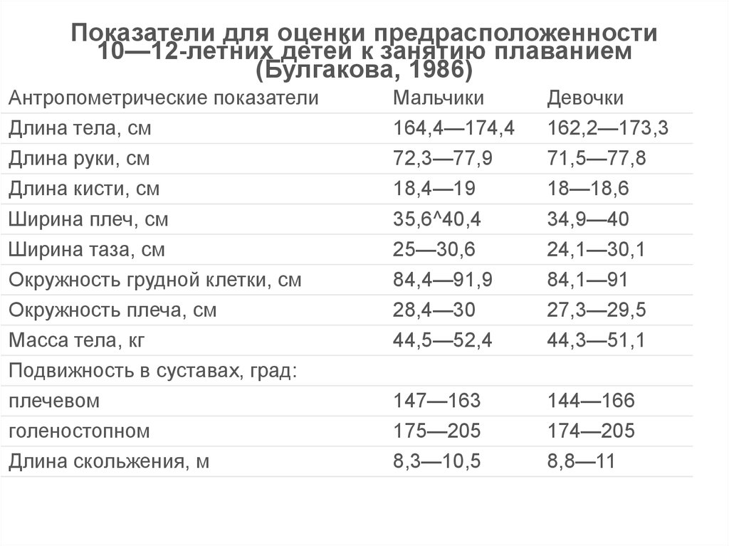 Младший школьный возраст является сенситивным для развития