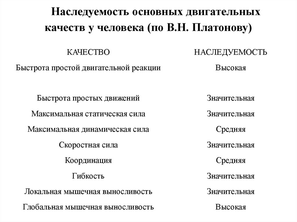 Сенситивные периоды развития основных физических качеств презентация