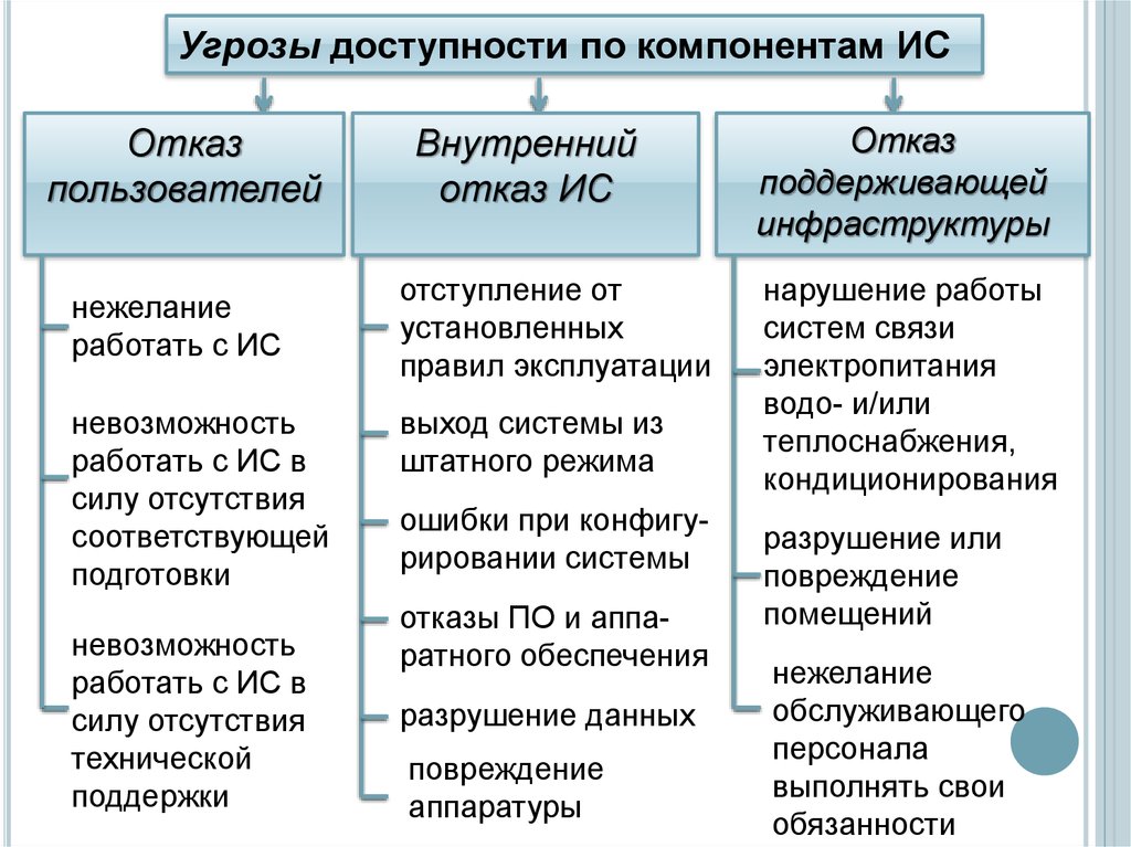 Основные угрозы для бизнеса dns