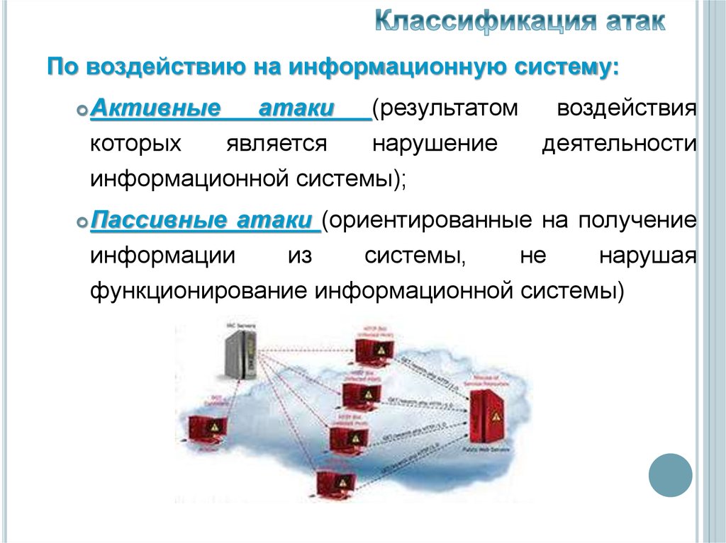 Виды информационных атак