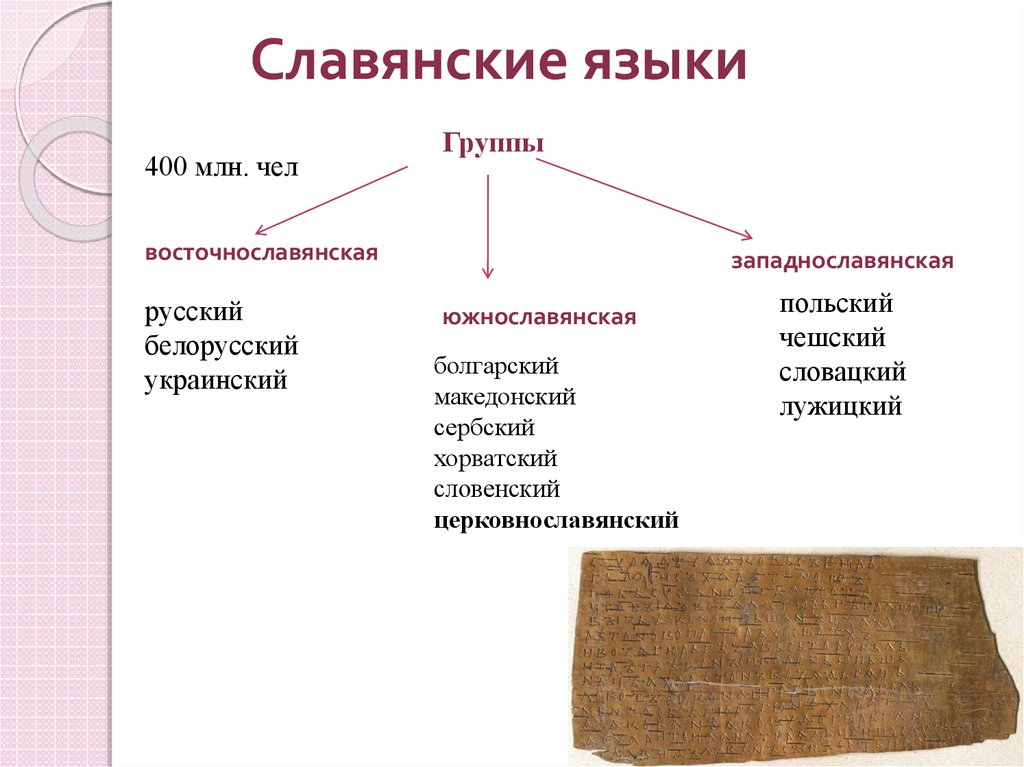 Русский язык относится к западнославянской группе