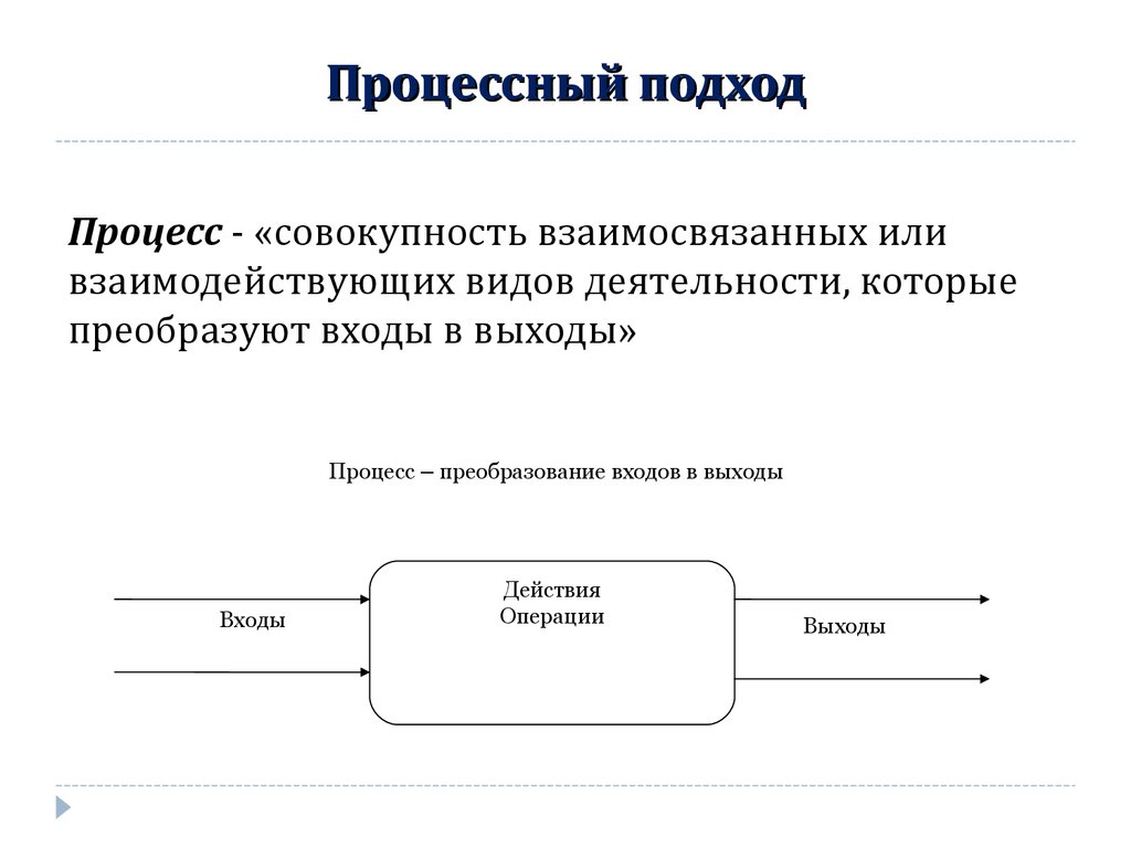 Процессный подход картинки