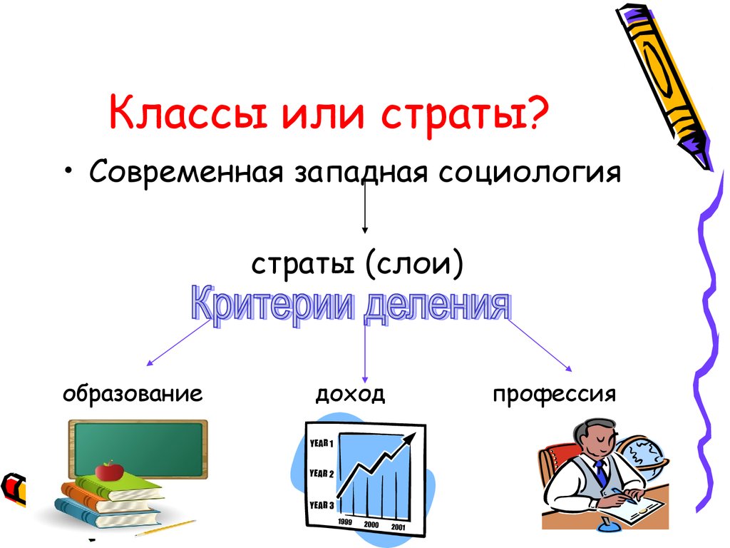 Страта простыми словами. Страта. Деление классов на страты. Класс и страта. Страты в социологии.