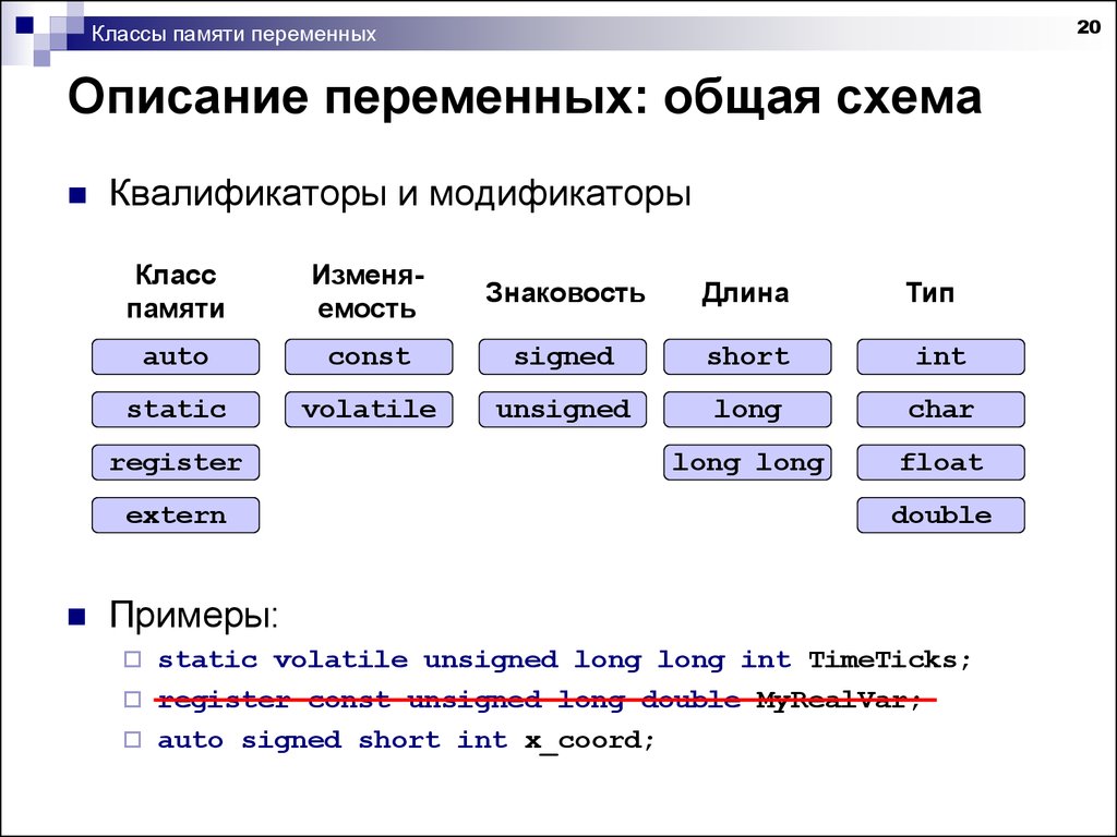 Классы памяти. Классы памяти переменных. Классы памяти с++. Модификаторы типов данных. Классы памяти в си.