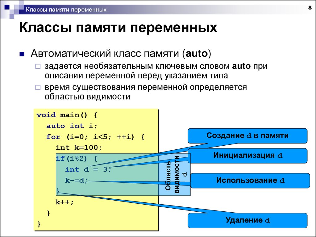 Память class. Классы памяти переменных. Классы памяти c++. Переменная память. Переменные в памяти.