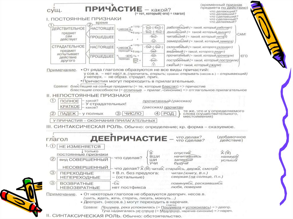 Синтаксическая роль деепричастия обстоятельство. Грамматические признаки глагола 4 класс.