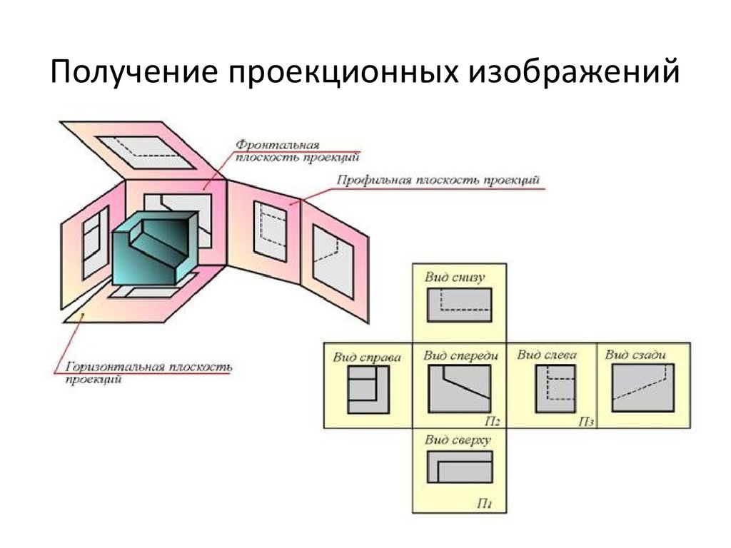 Проекционная связь на чертеже