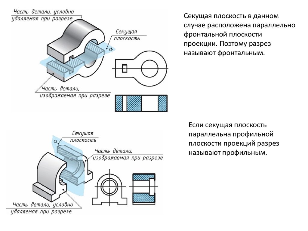 Разрез секущая плоскость