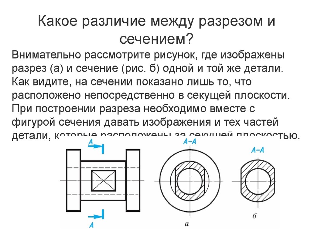 Дополнительный разрез на чертеже