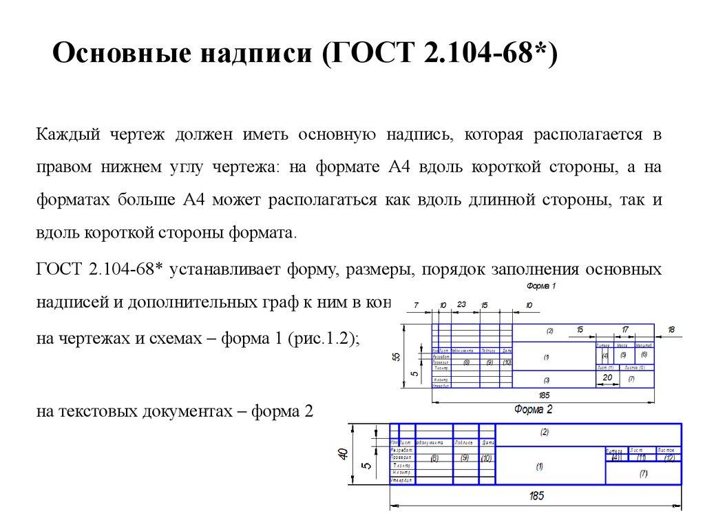 Правила названия чертежей