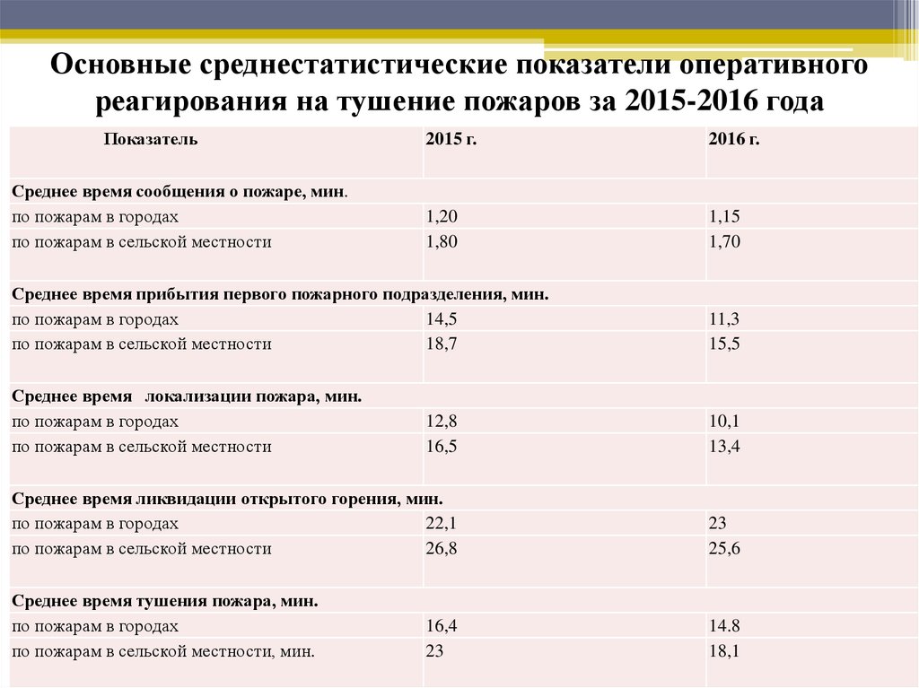 Усредненная кратность применения медицинской услуги