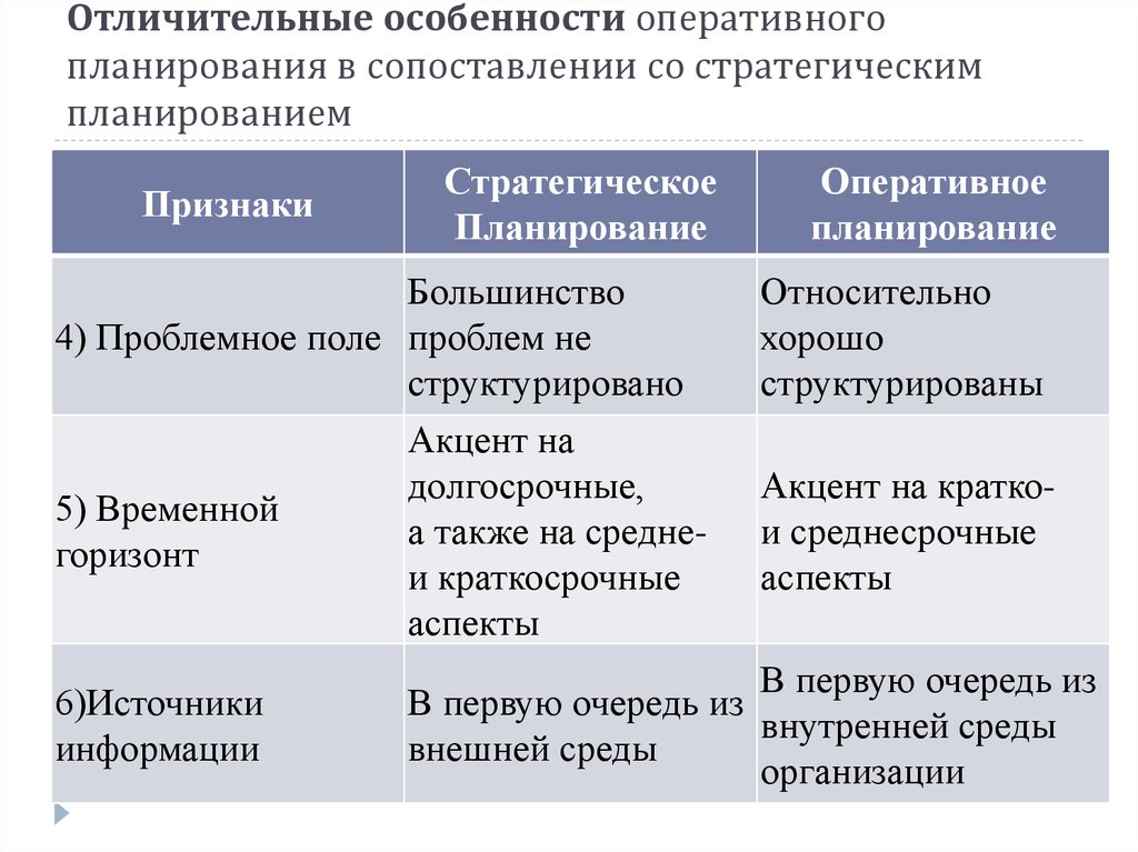 Признаки планирования