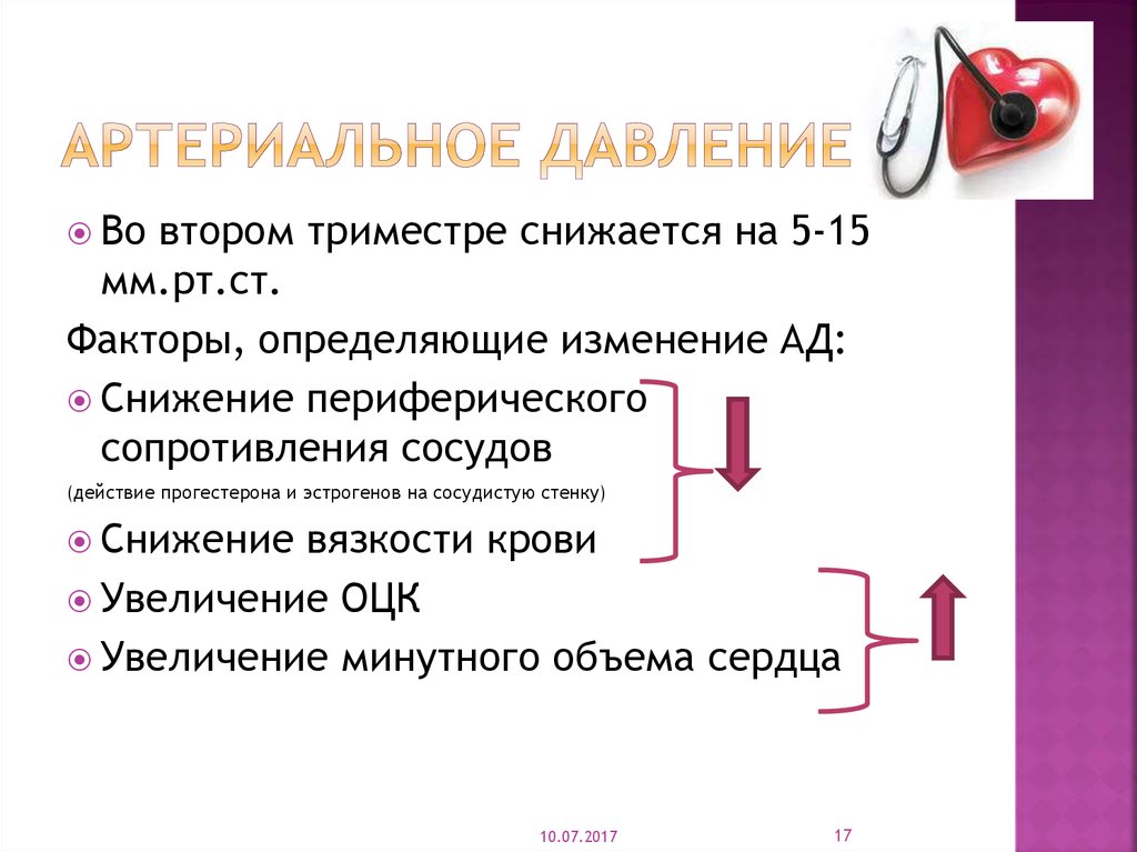 Увеличение периферического сопротивления