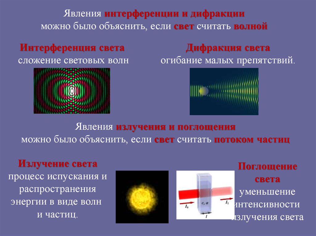 Оптика презентация по физике